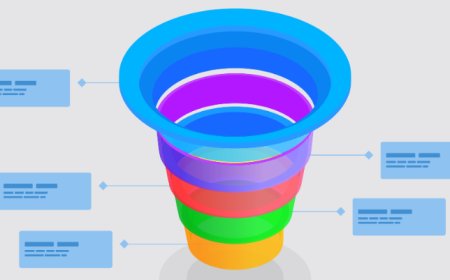 Harnessing the Power of GA4 Funnel Analysis for Data-Driven Marketing
