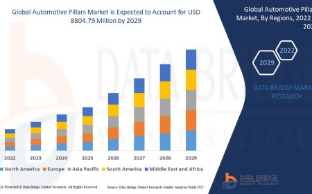 Automotive Pillars Market Overview: Growth, Share, Value, Size, and Scope
