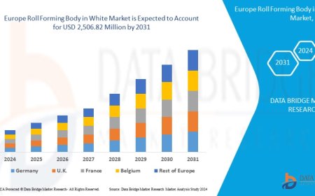 Europe Roll Forming Body in White Market Research Report: Growth, Share, Value, Size, and Insights