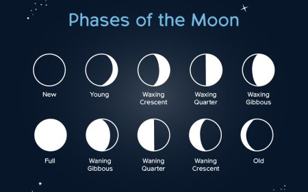 Unique Ways to Personalize a Night Sky Memory