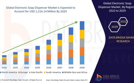 Electronic Soap Dispenser Market Demand: Growth, Share, Value, Size, and Insights