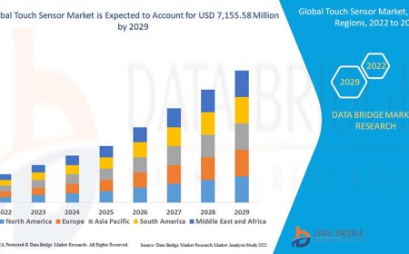 Touch Sensor Market Future Scope: Growth, Share, Value, Insights, and Trends