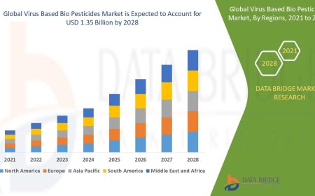 Virus Based Bio Pesticides Market Size: Growth, Share, Value, Trends, and Analysis