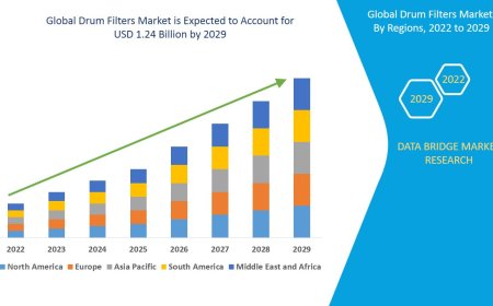 Rising Demand for Efficient Water Filtration Drives Growth in the Drum Filters Market