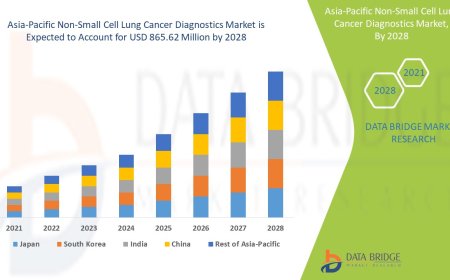 Precision Medicine Advances Fuel Asia-Pacific Non-Small Cell Lung Cancer Diagnostics Market