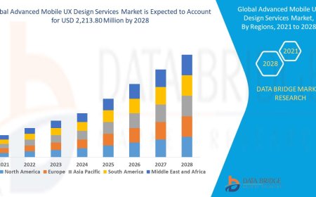 Surge in Mobile App Usage Fuels Advanced Mobile UX Design Services Market