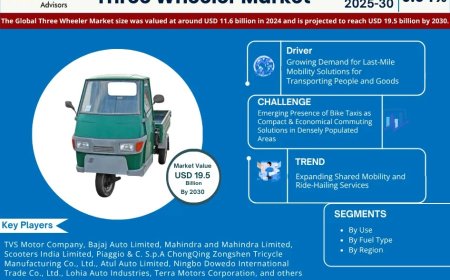 Three Wheeler Size, Insights, Growth Rate, Trends Analysis And Forecast To 2030