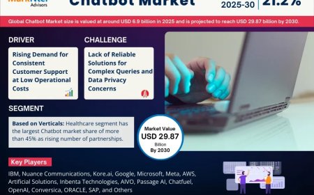 Chatbot Industry Report 2025–2030: Growth, Trends & Key Players