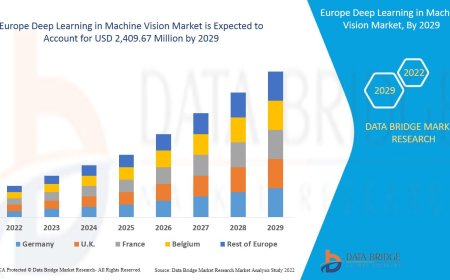 Europe Deep Learning in Machine Vision Market: Growth Opportunities and Forecast to 2029
