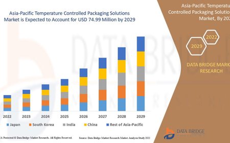 Asia-Pacific Temperature Controlled Packaging Solutions Market Trends, Insights and Future Outlook