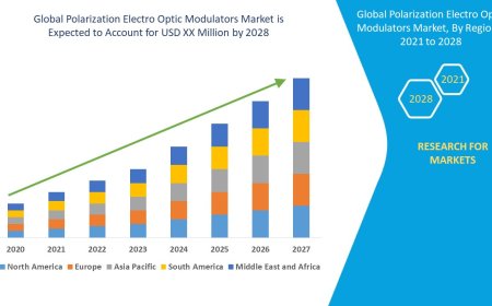 Polarization Electro Optic Modulators Market: Insights and Competitive Analysis