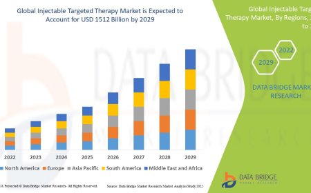 Injectable Targeted Therapy Market Overview: Key Drivers and Challenges