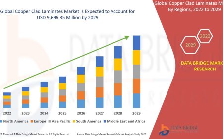 Copper Clad Laminates Market Overview: Key Drivers and Challenges