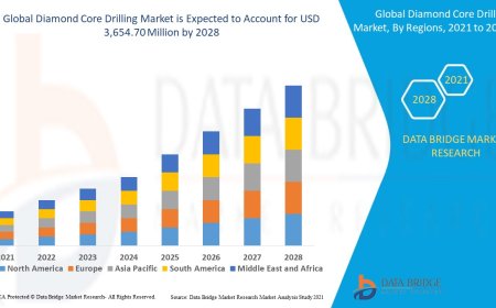 Diamond Core Drilling Market: Insights and Competitive Analysis