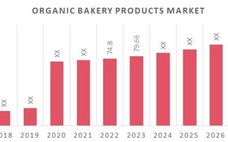 Inside the Organic Bakery Market: Health, Transparency, and Consumer Preferences