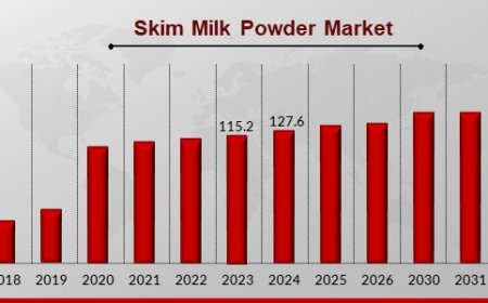 Why Skim Milk Powder is Gaining Ground in the Global Dairy Industry