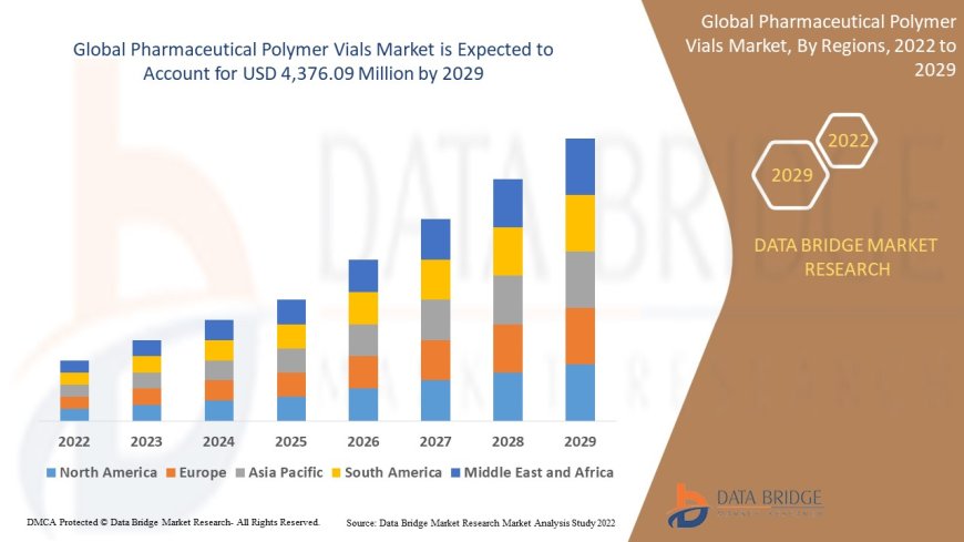 Pharmaceutical Polymer Vials Market Scope: Growth, Share, Value, Insights, and Trends