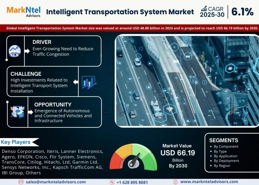 Intelligent Transportation System Industry Report 2025–2030: Growth, Trends & Key Players